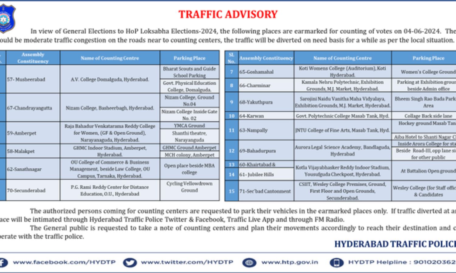 Hyderabad Police Issue Traffic Advisory Ahead Of Election Vote Counting